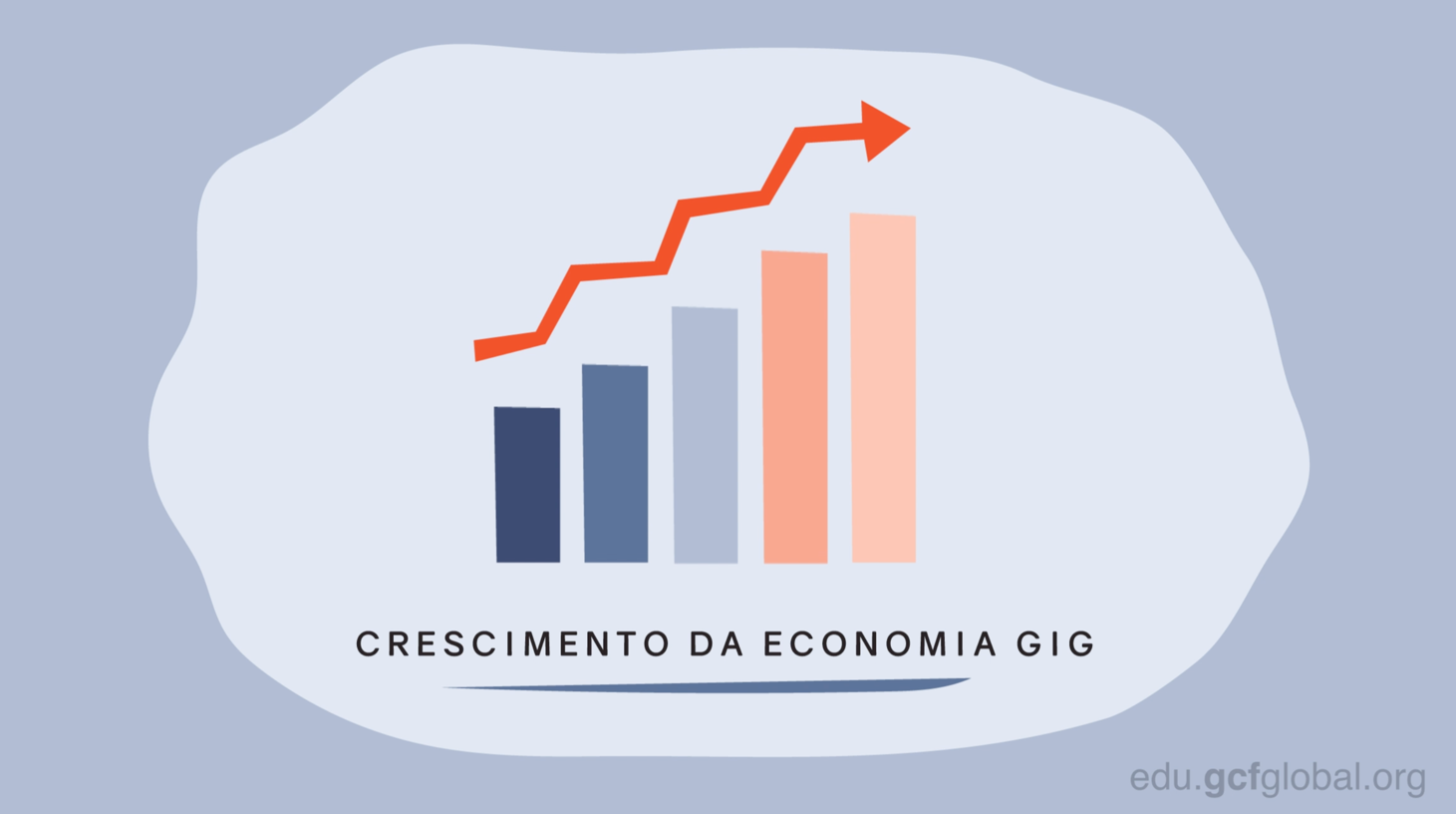 Crescimento da economia GIG